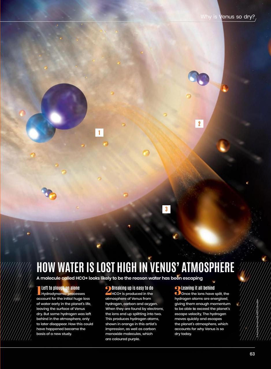 All About Space Preview Pages