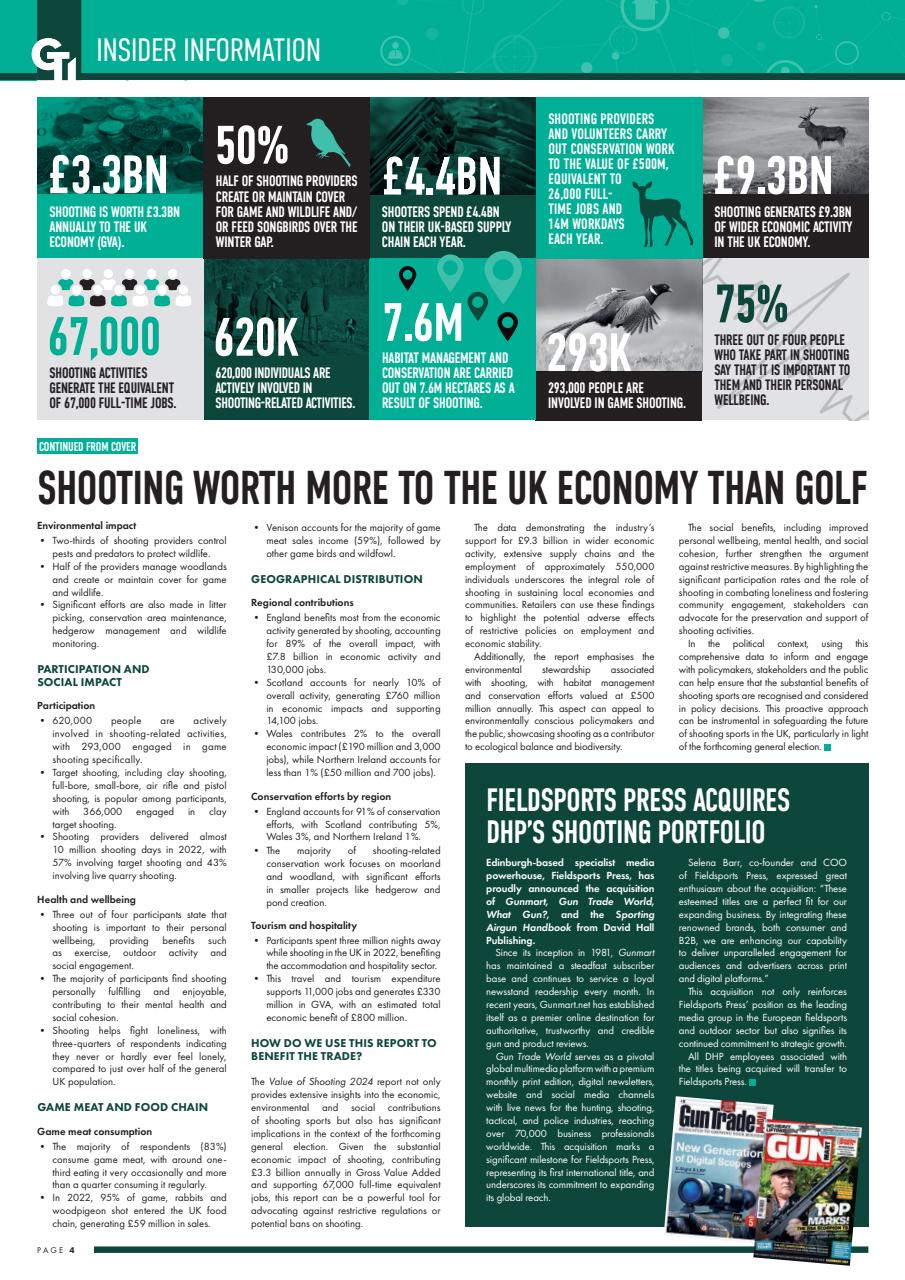 Gun Trade Insider Preview Pages