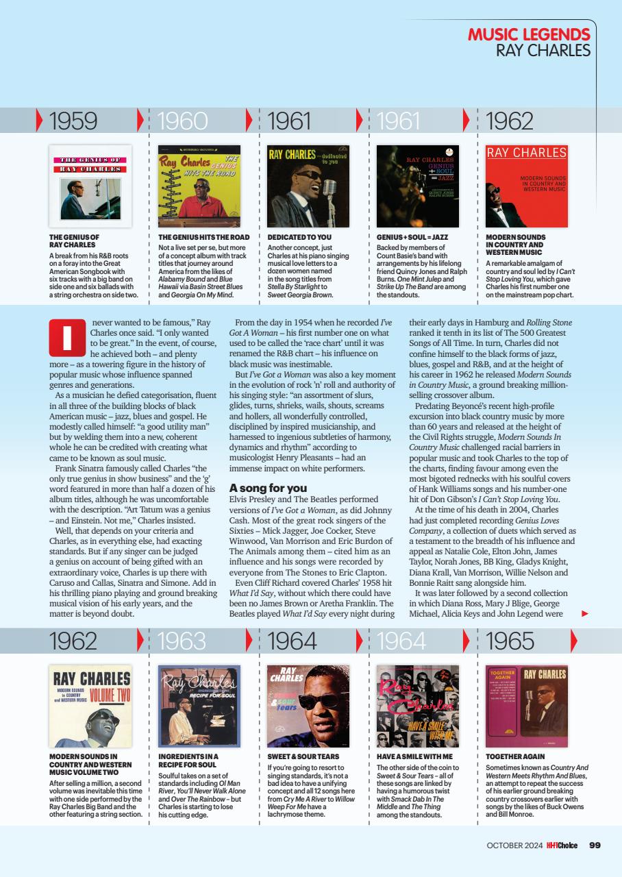 Hi-Fi Choice Preview Pages