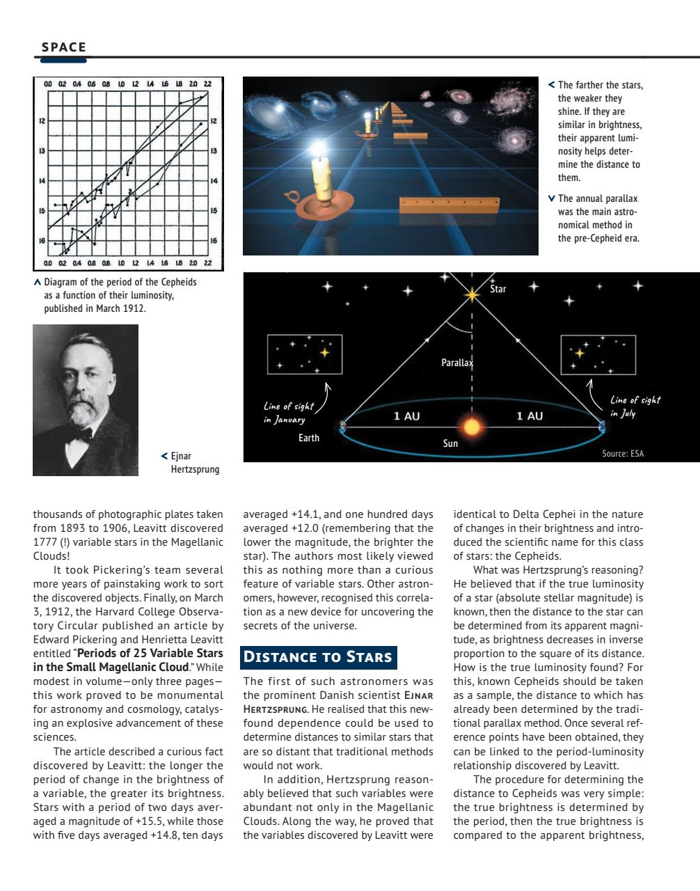 OYLA Magazine Preview Pages