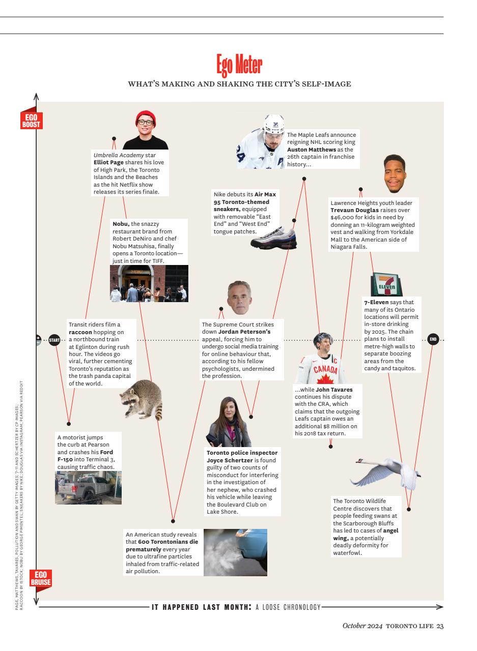 Toronto Life Preview Pages