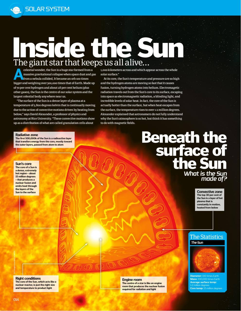 How It Works Bookazine Preview Pages