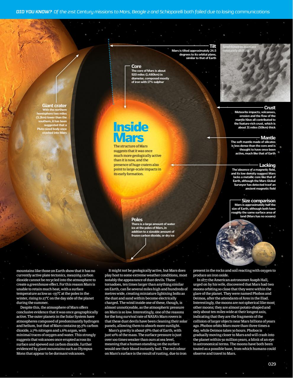 How It Works Bookazine Preview Pages