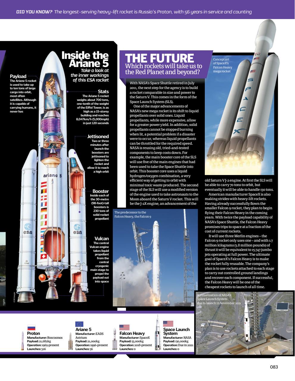 How It Works Bookazine Preview Pages