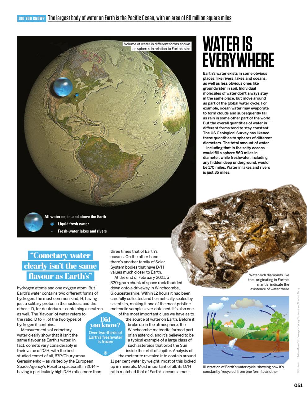 How It Works Bookazine Preview Pages