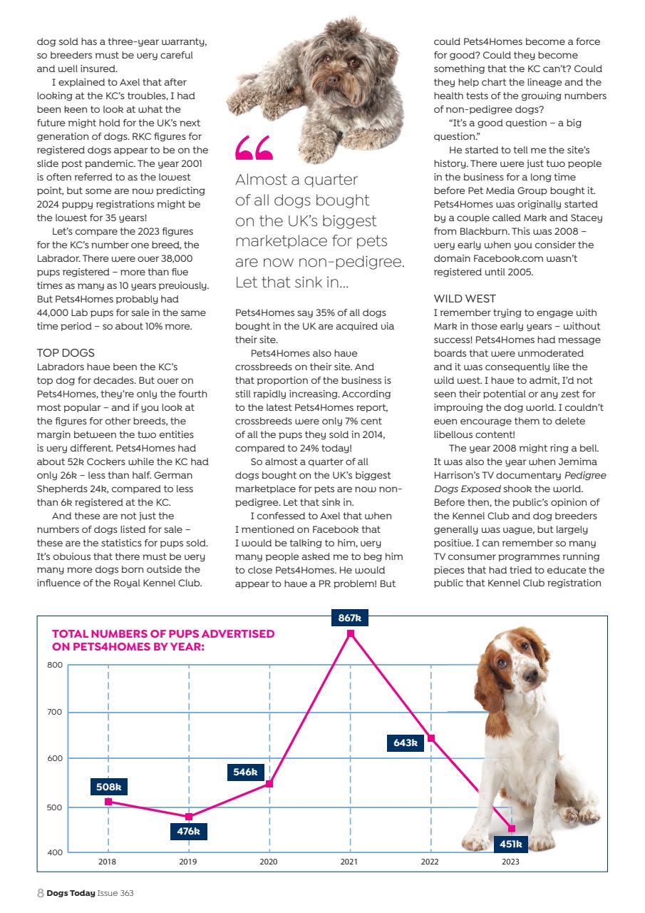Dogs Today Magazine Preview Pages