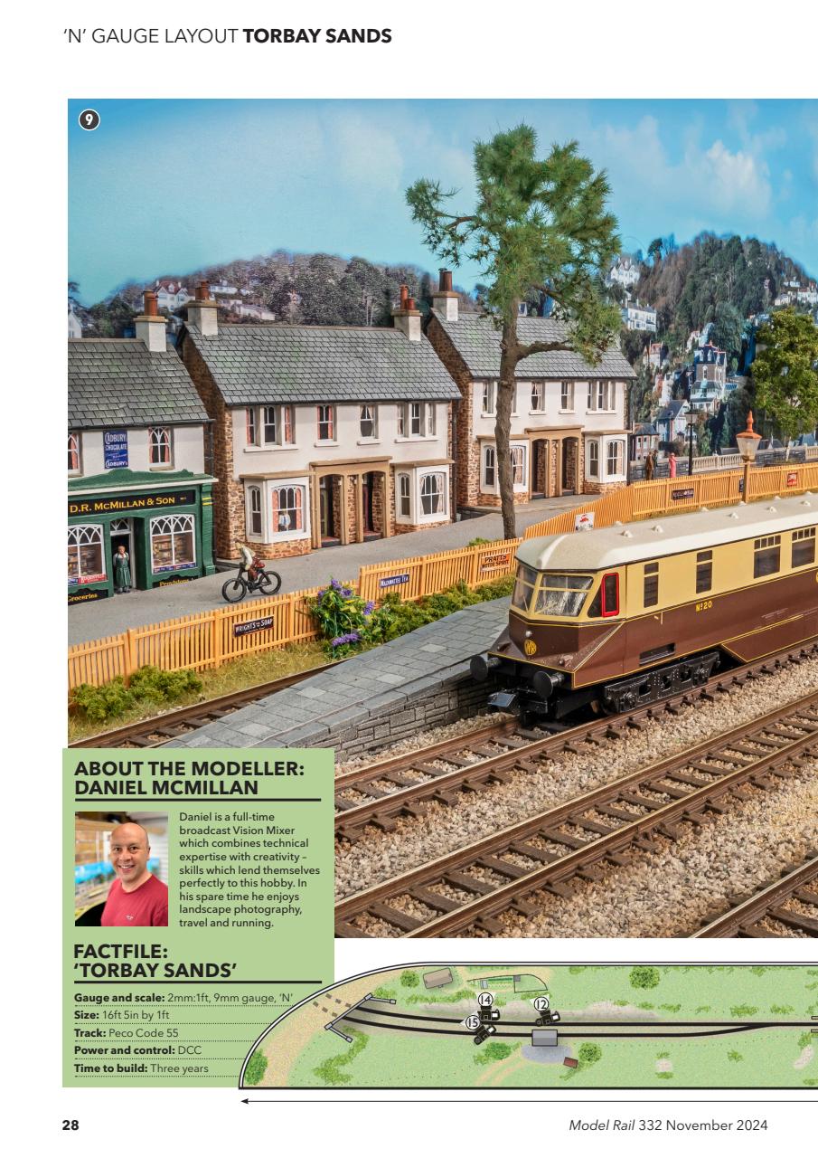Model Rail Preview Pages