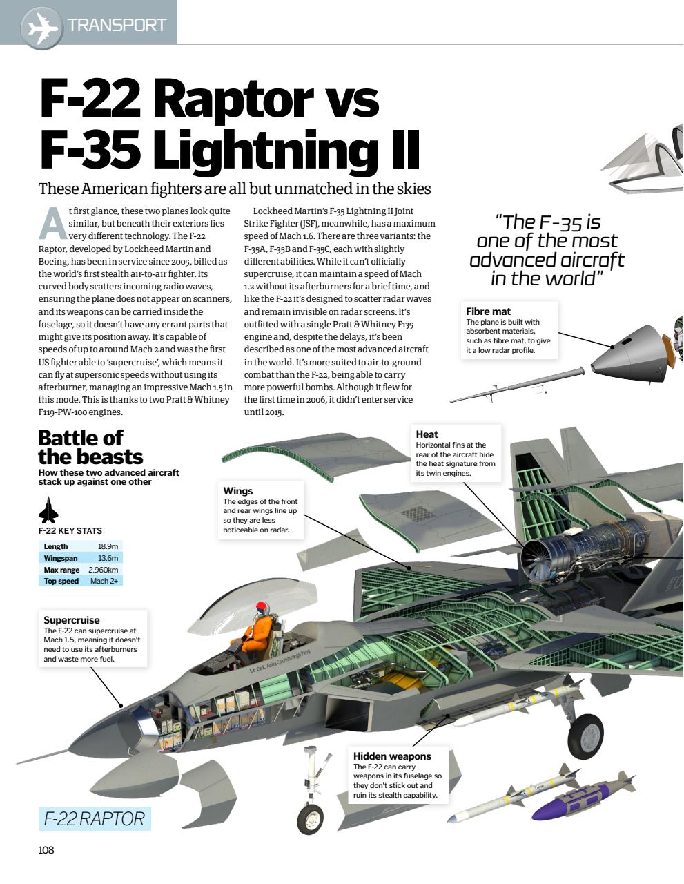 How It Works Bookazine Preview Pages