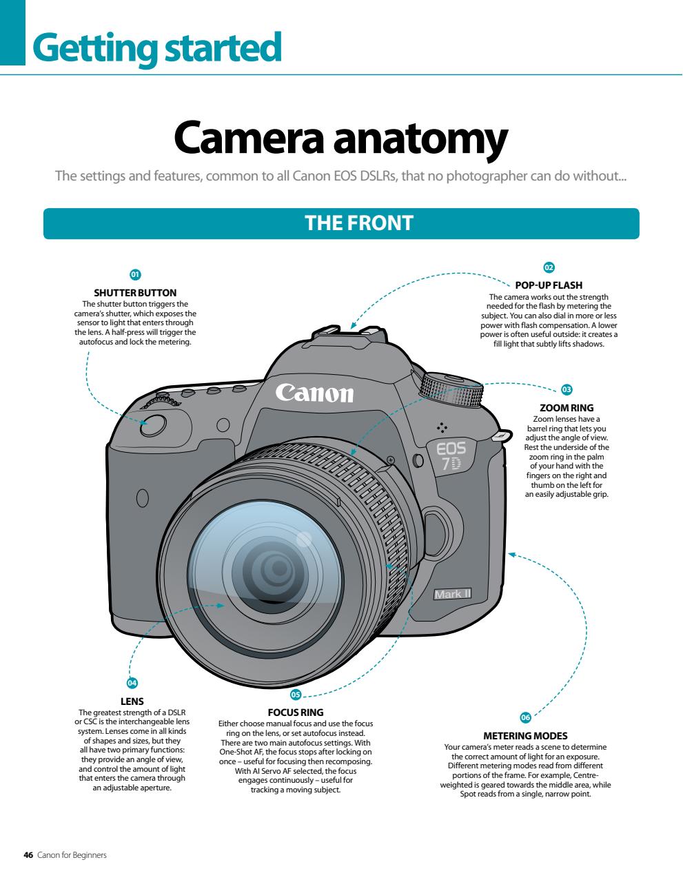 Photography Bookazine Preview Pages