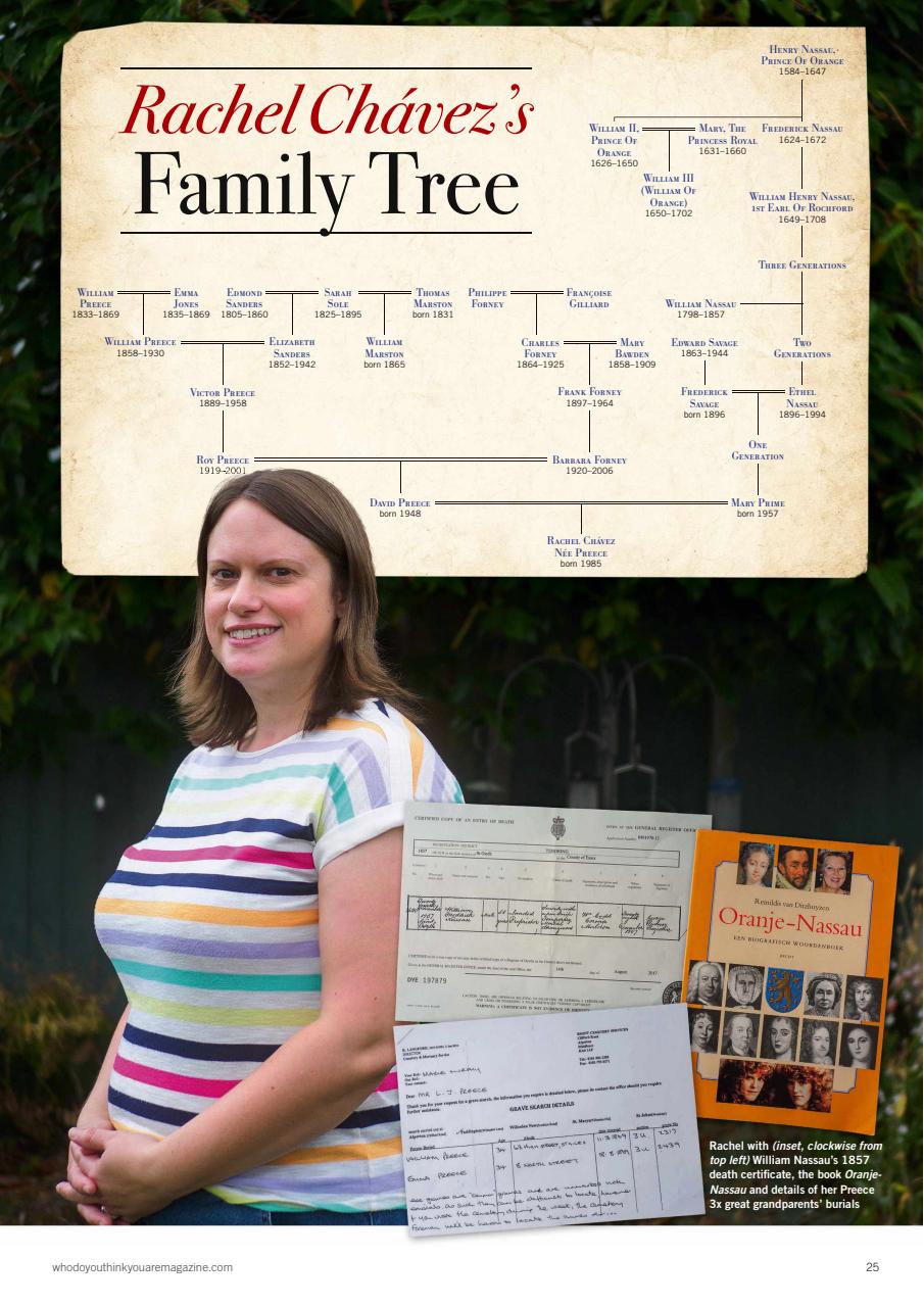 Who Do You Think You Are? Preview Pages