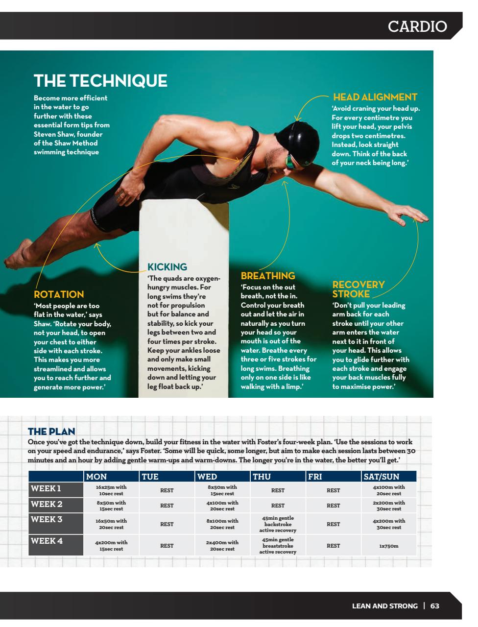 Men’s Fitness Guides Preview Pages