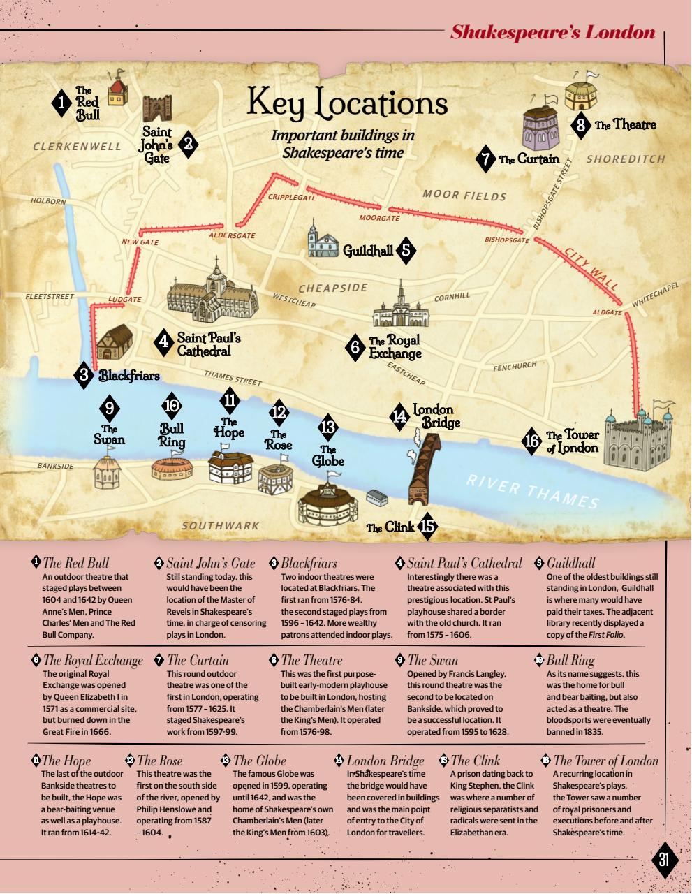 All About History Preview Pages