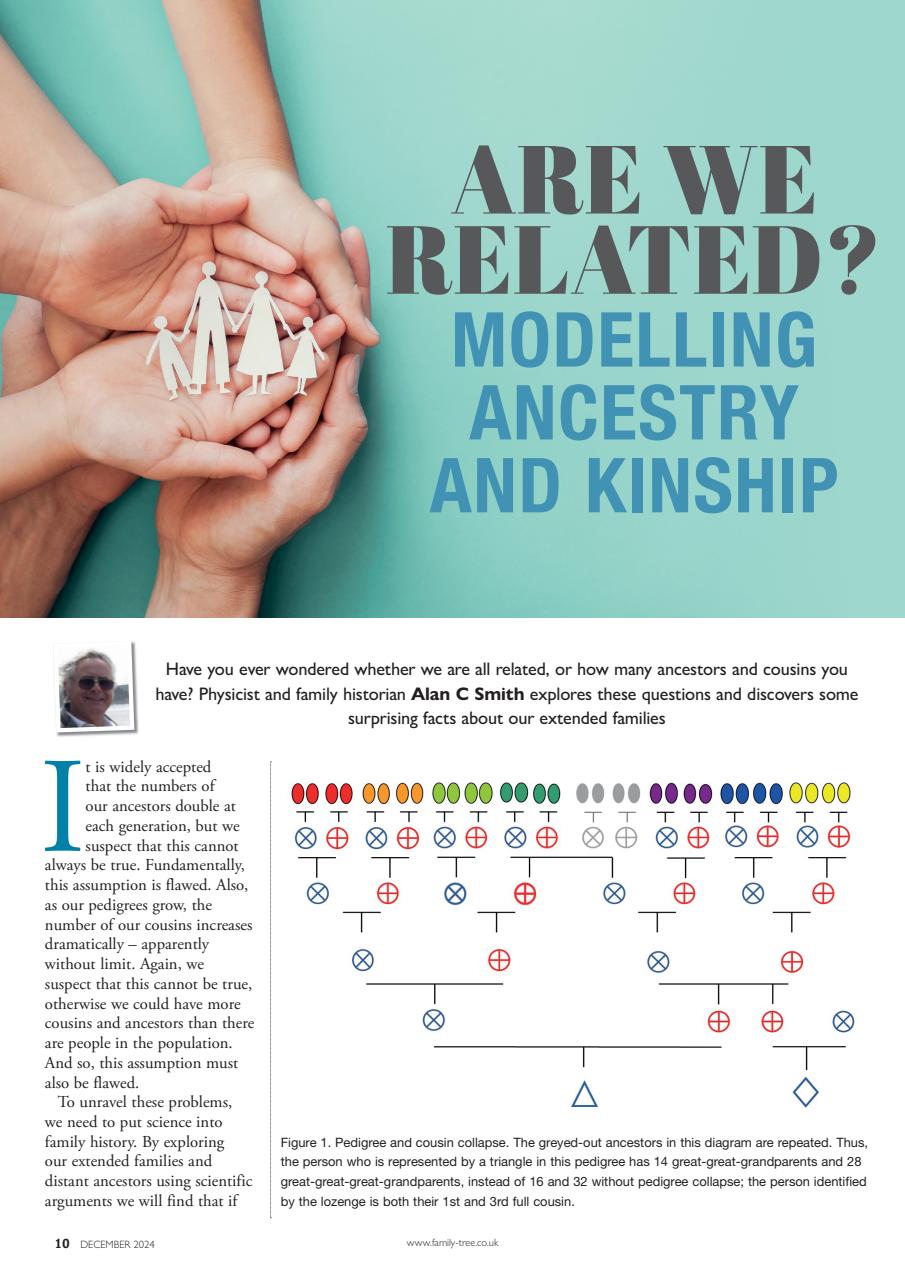 Family Tree Preview Pages