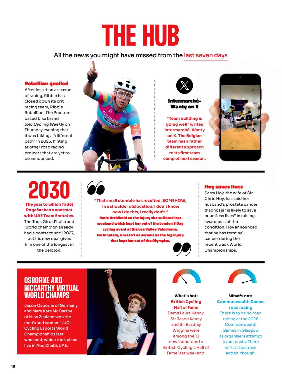 Cycling Weekly Preview Pages