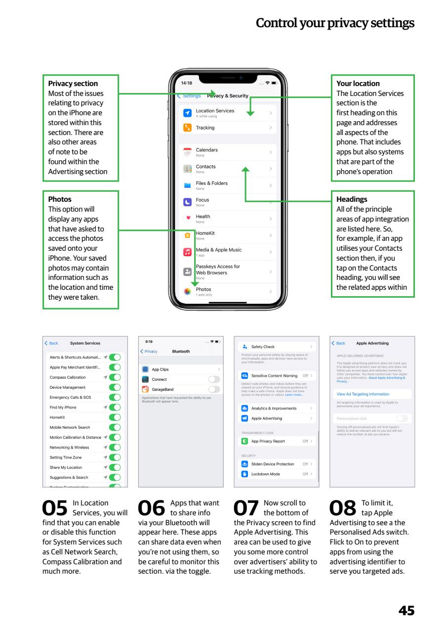 Technology Bookazine Preview Pages