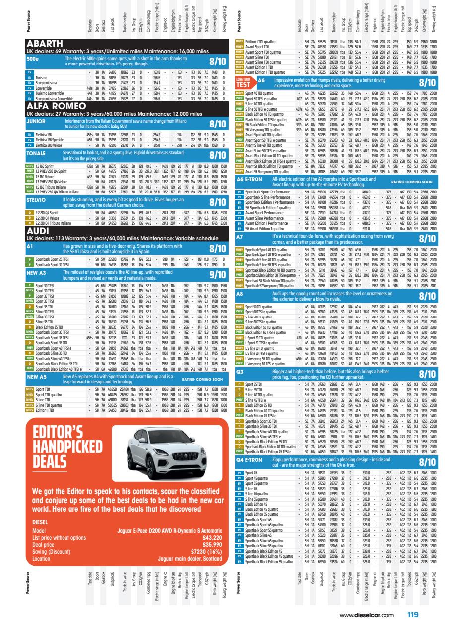Diesel&EcoCar Magazine Preview Pages
