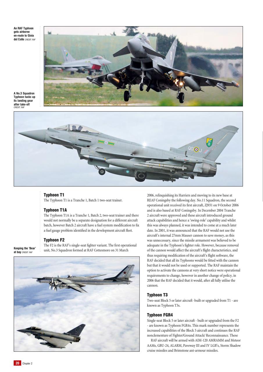 Model Aircraft Preview Pages