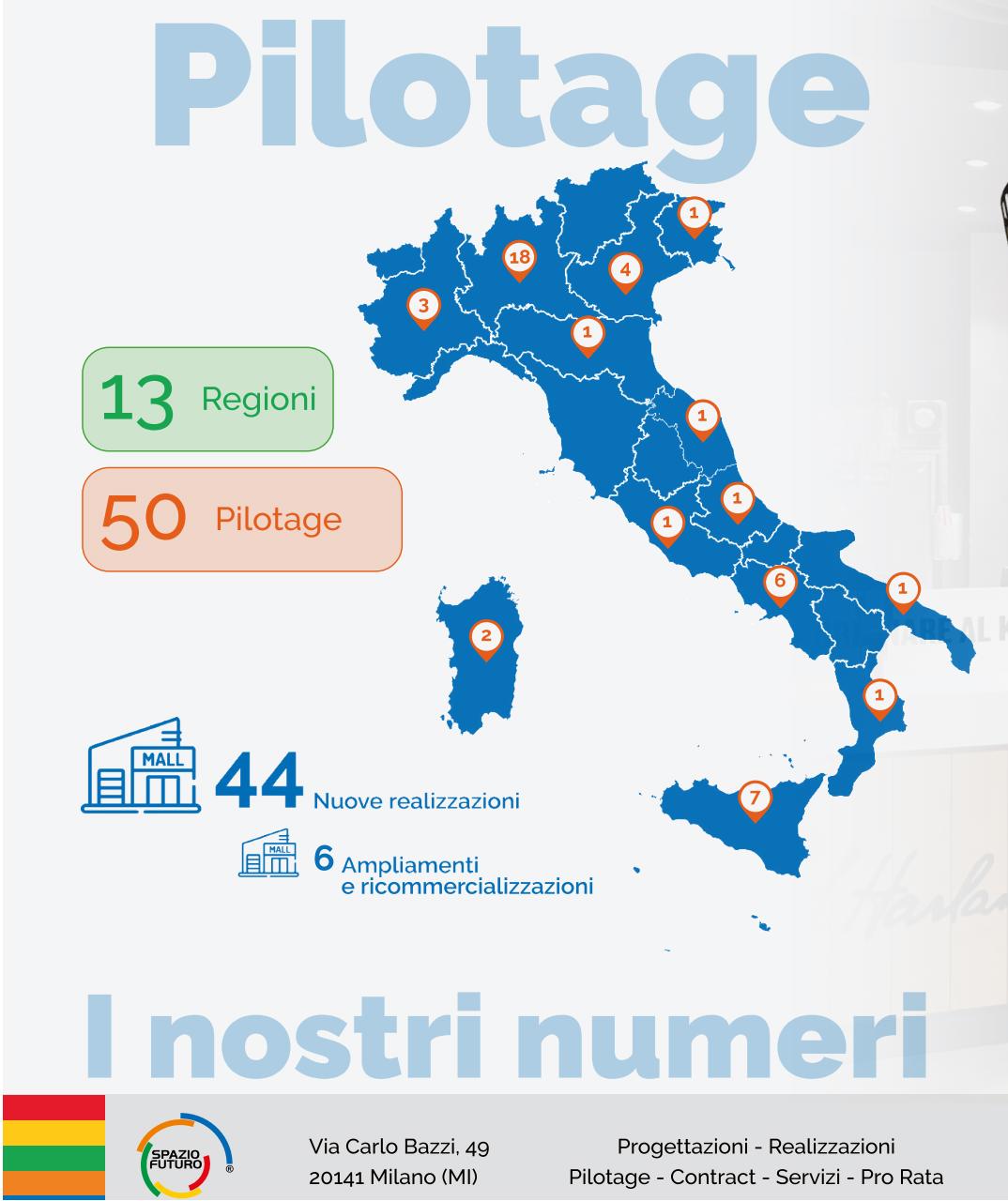 Retail&food Preview Pages