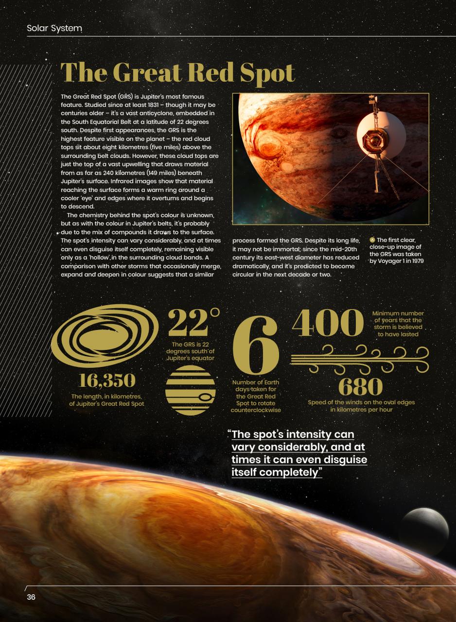 All About Space Bookazine Preview Pages