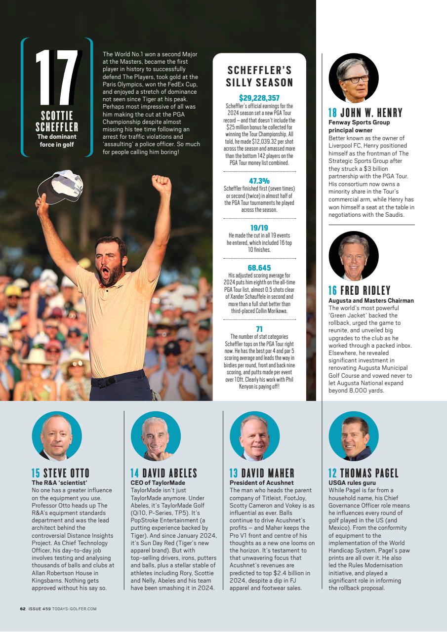 Today's Golfer Preview Pages