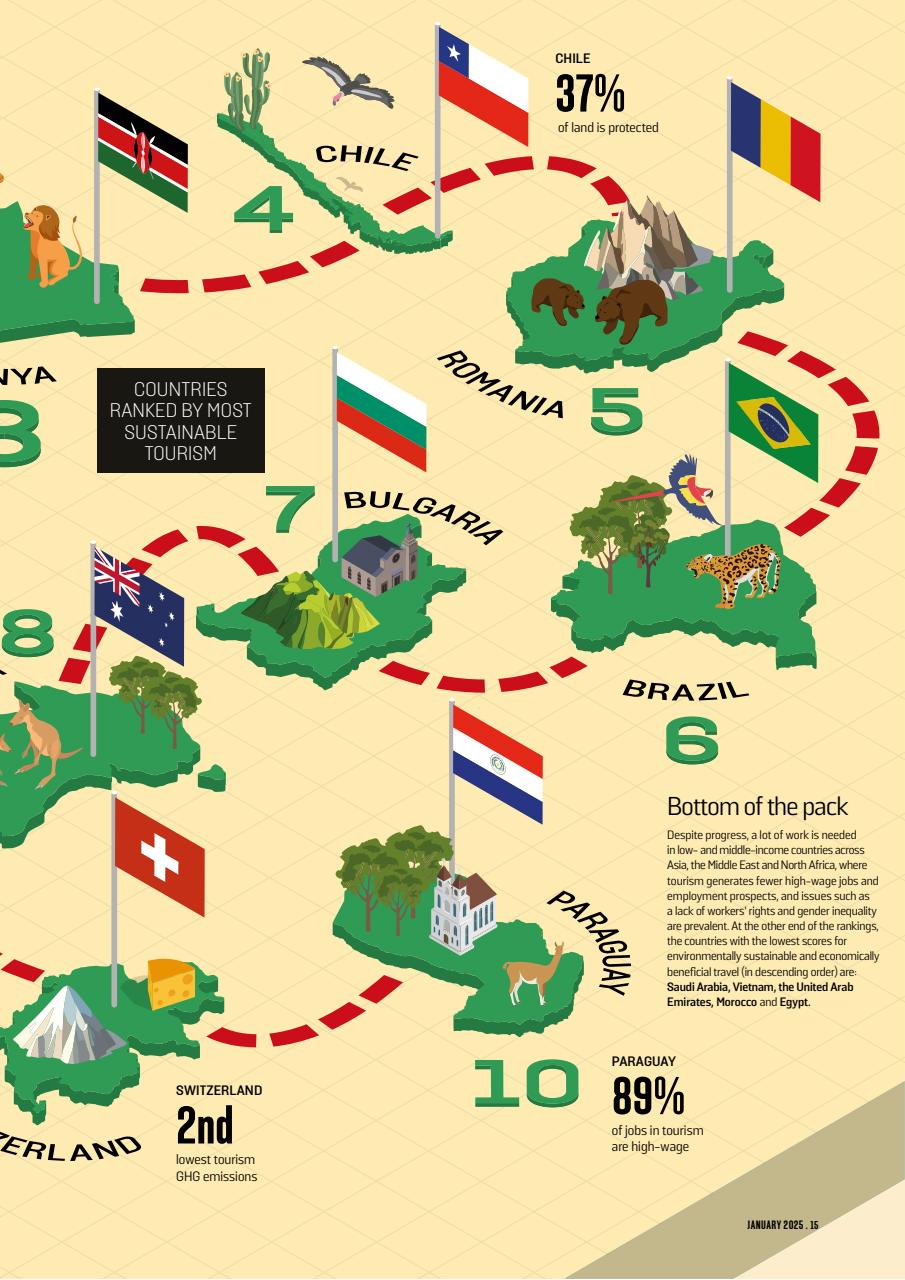 Geographical Preview Pages