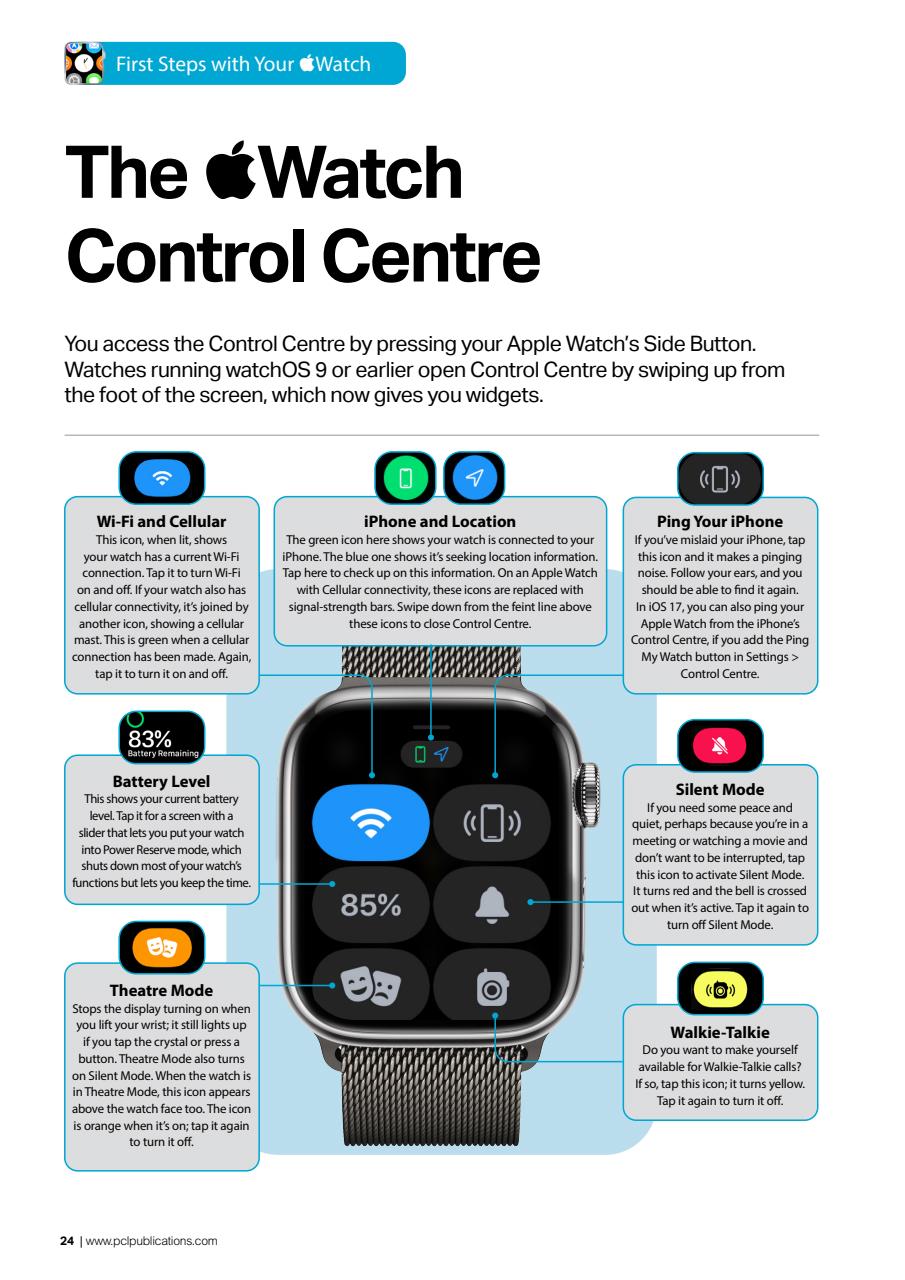 Apple Watch The Complete Manual Preview Pages