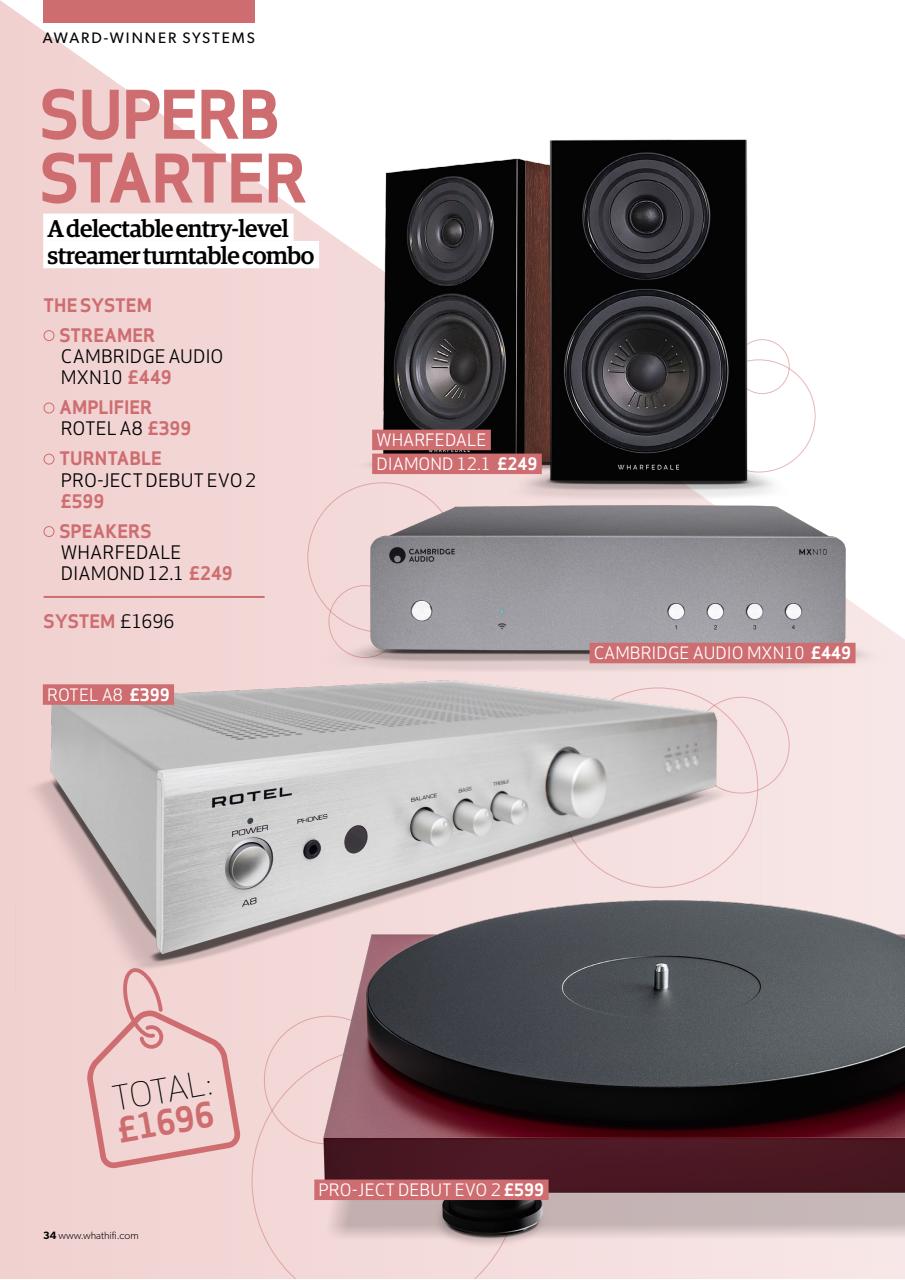 What HiFi Preview Pages