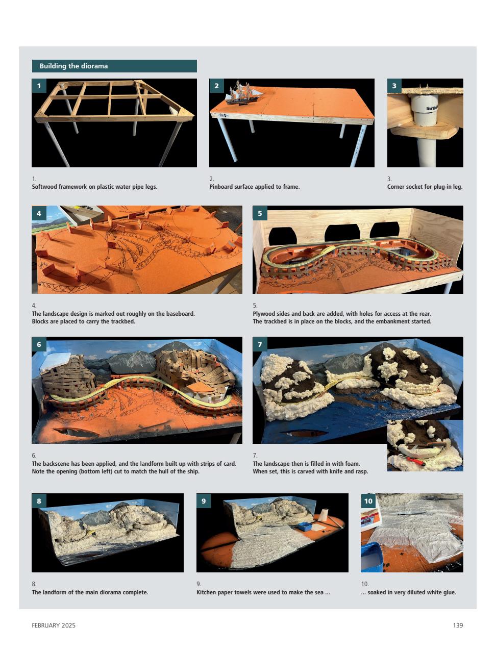 Continental Modeller Preview Pages