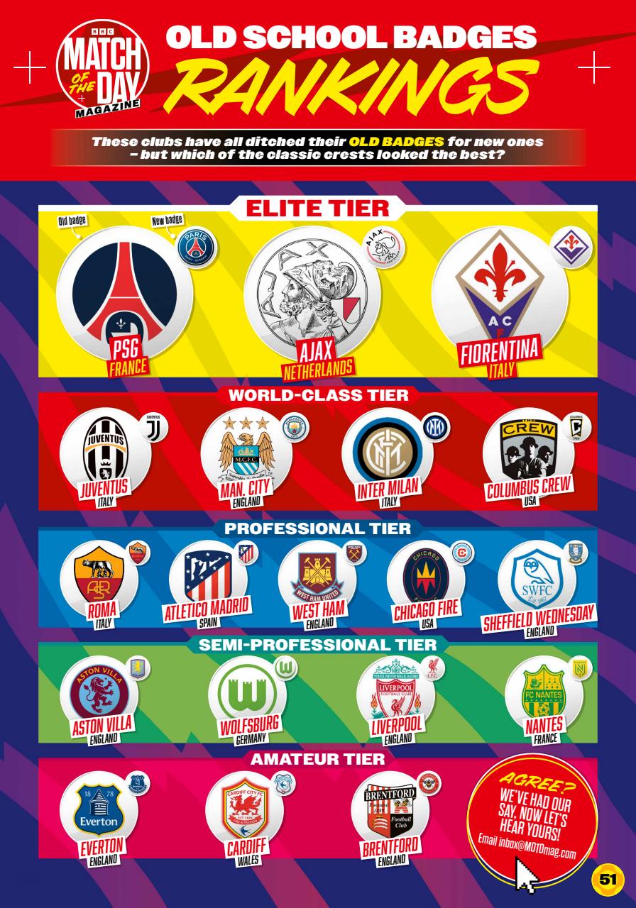 Match of the Day Preview Pages