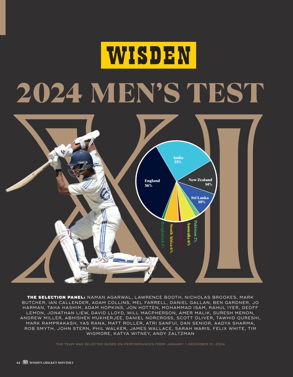 Wisden Cricket Monthly Preview Pages