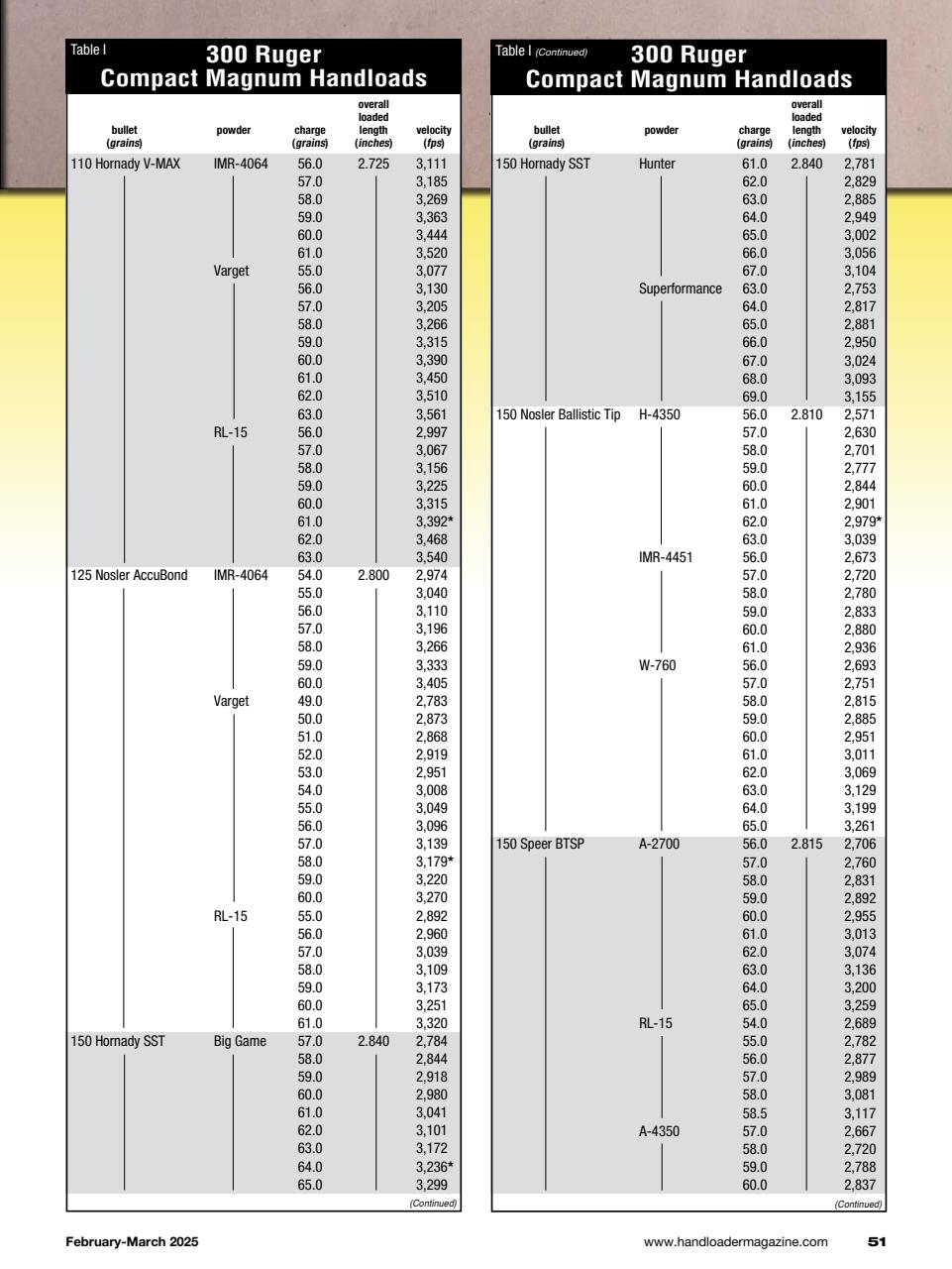 Handloader  Preview Pages