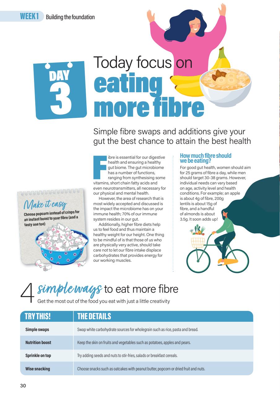 30 Days Preview Pages