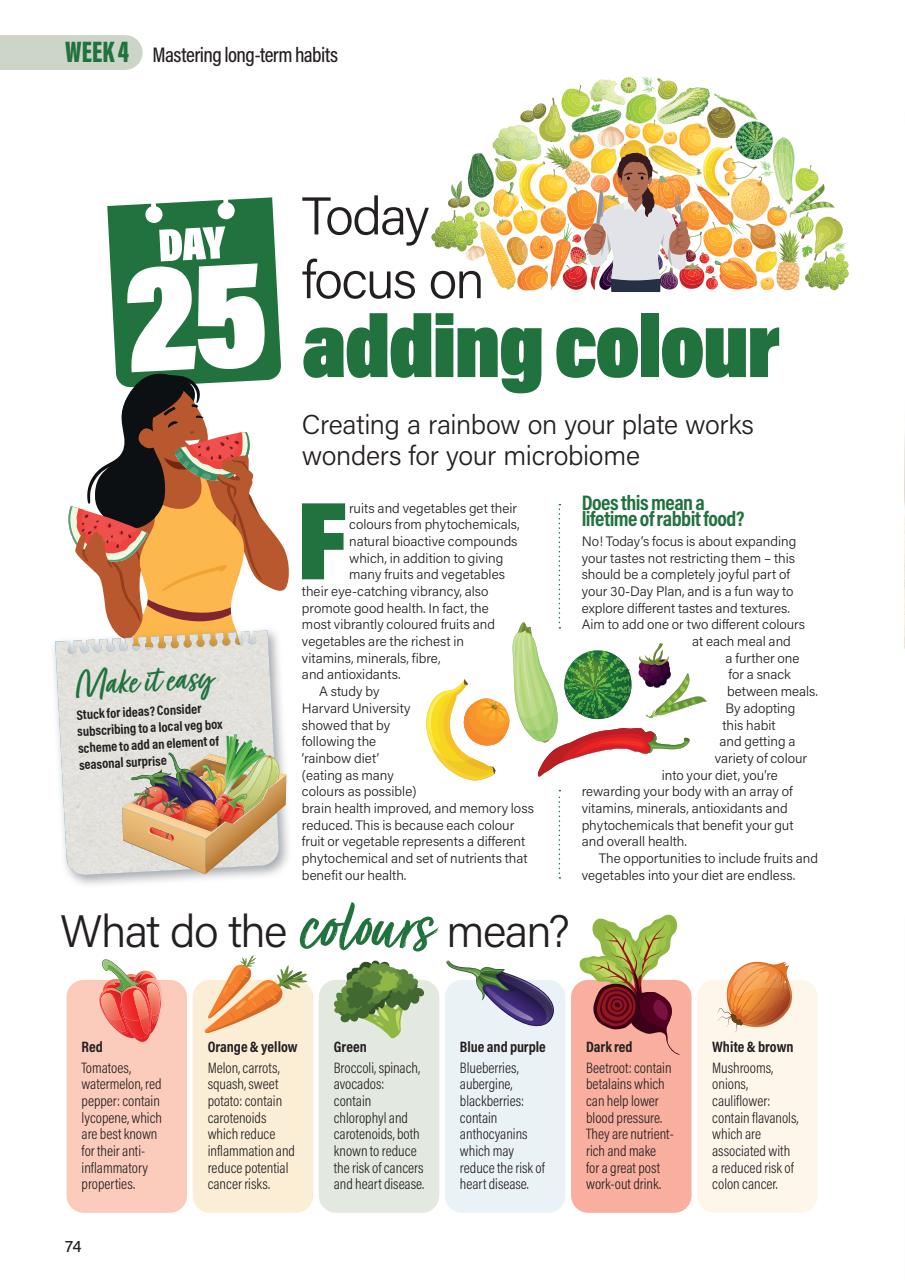 30 Days Preview Pages