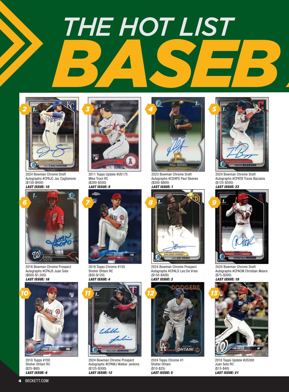 Beckett Baseball Magazine Preview Pages