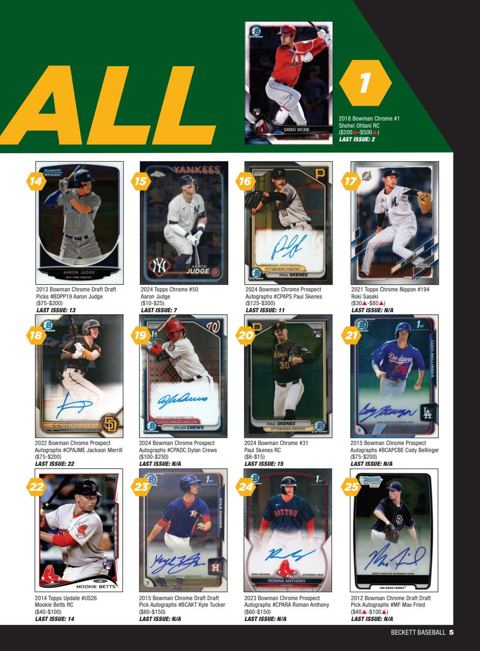 Beckett Baseball Magazine Preview Pages