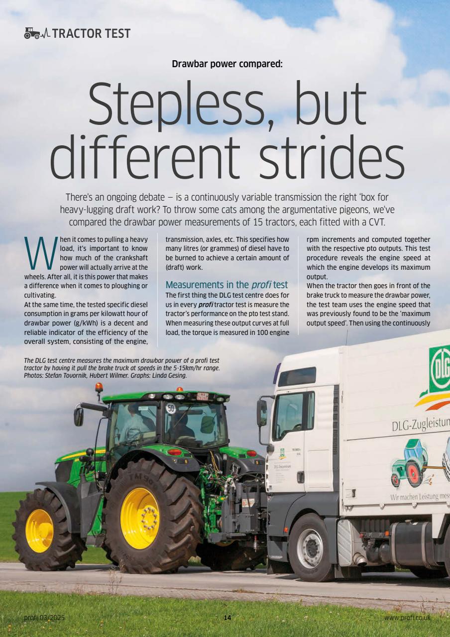 Profi International Preview Pages