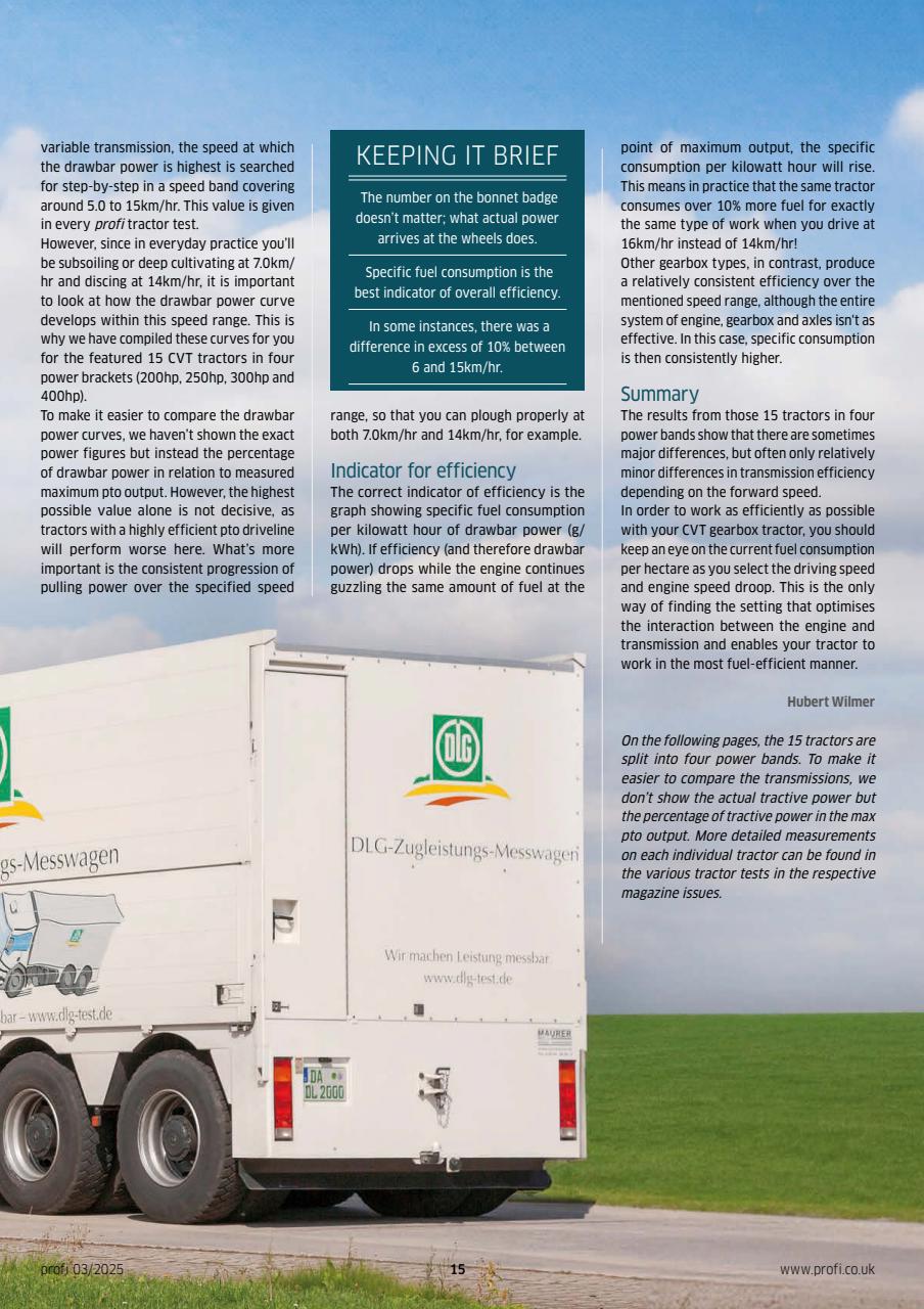 Profi International Preview Pages