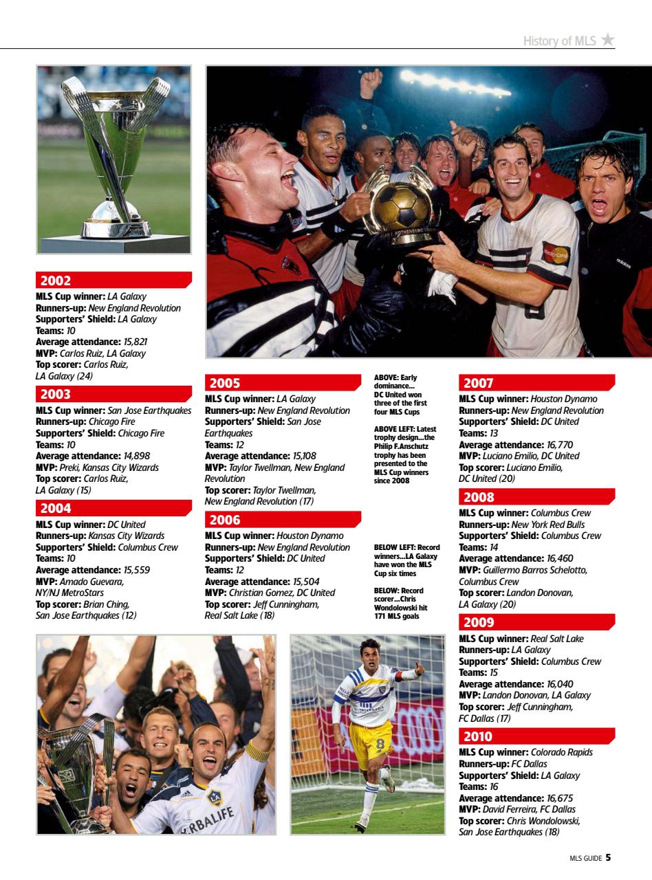 World Soccer Preview Pages