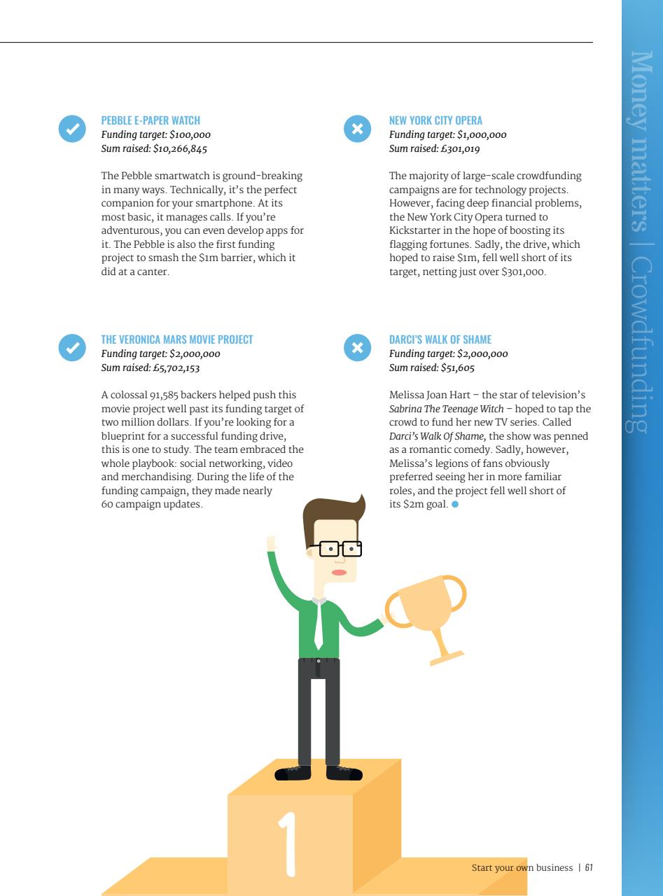 Technology Bookazine Preview Pages