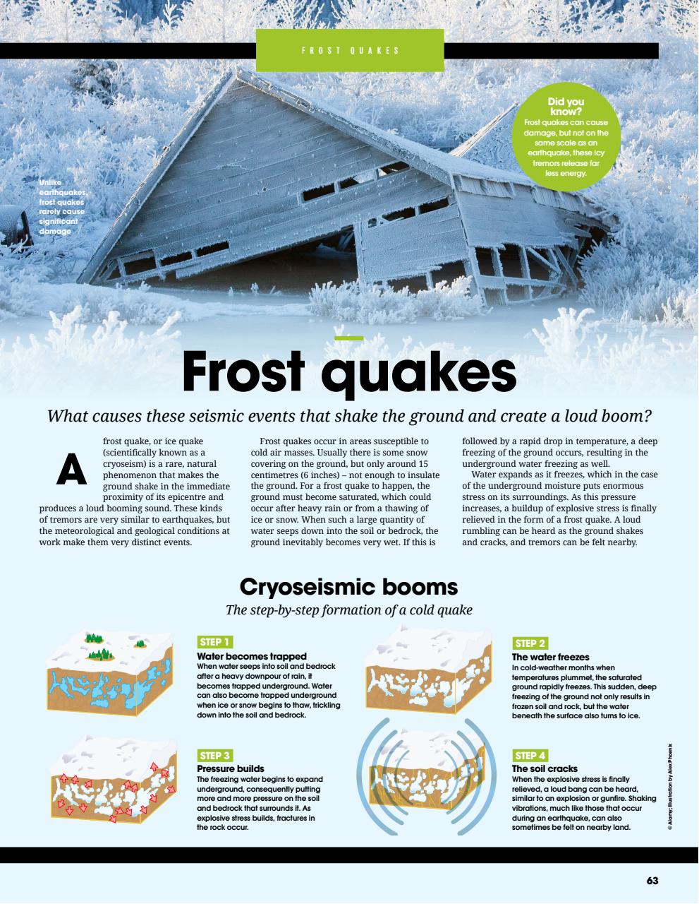 How It Works Bookazine Preview Pages