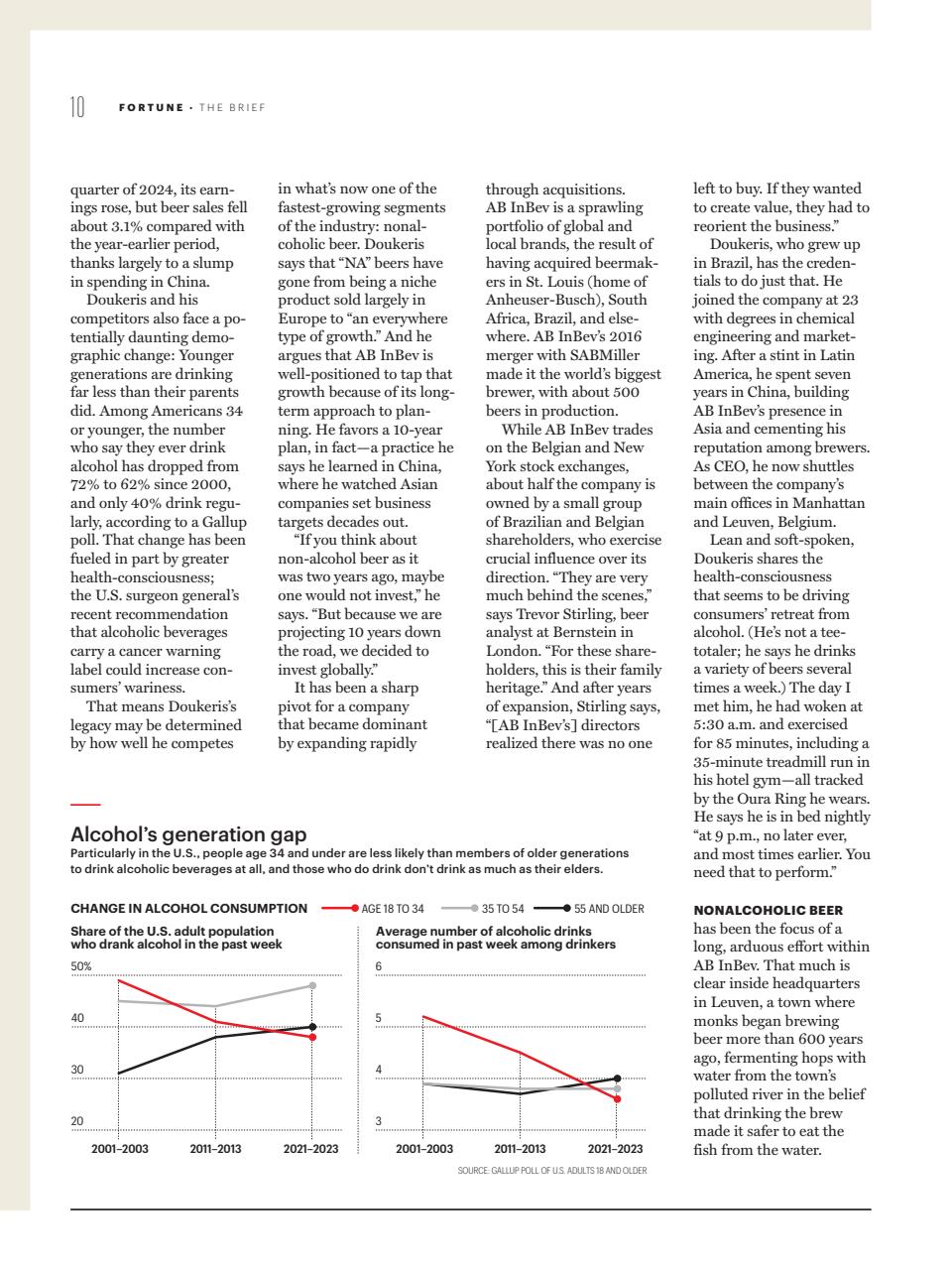 Fortune (ASIA Edition) Preview Pages