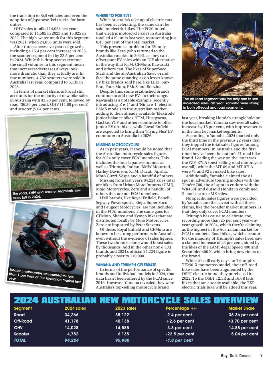 JUST BIKES Preview Pages