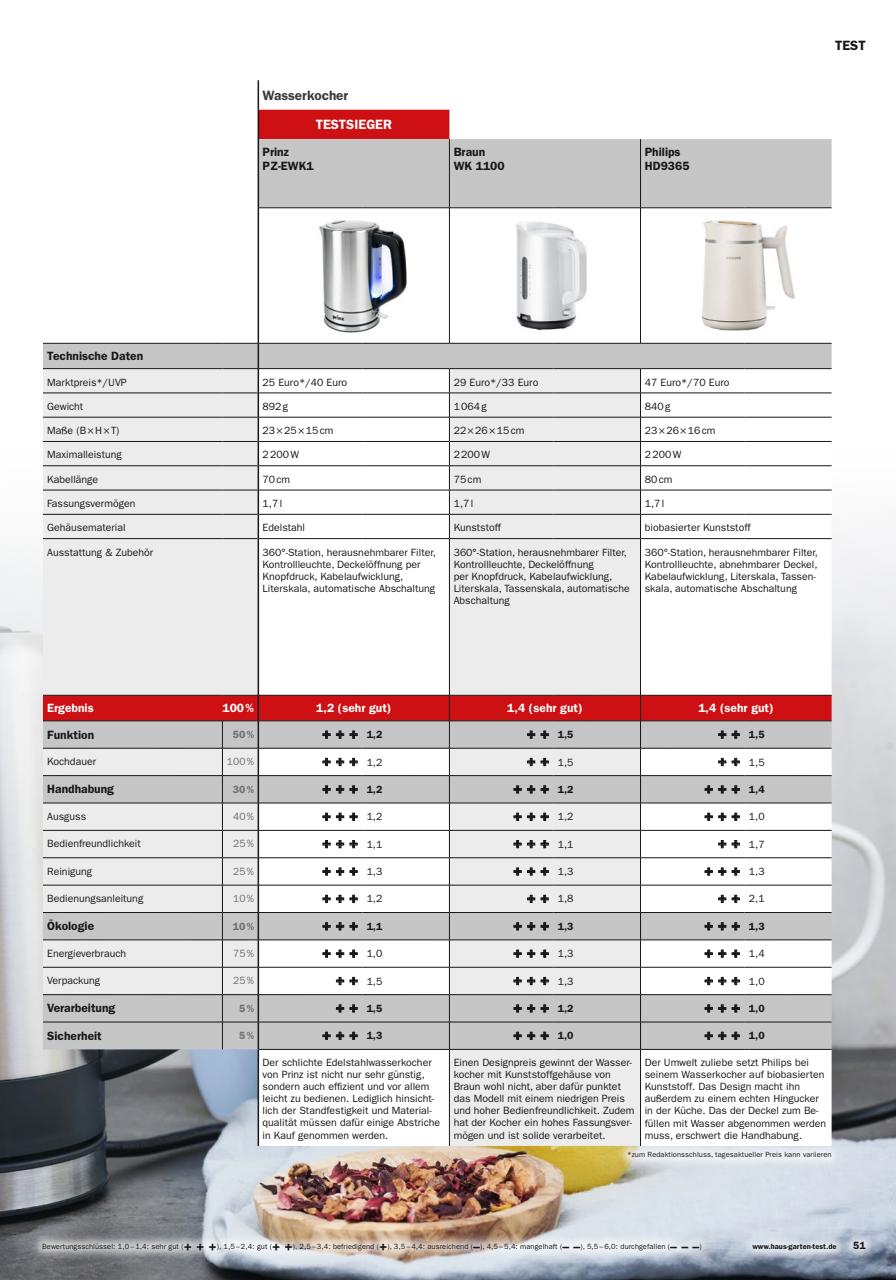Haus & Garten Test Preview Pages