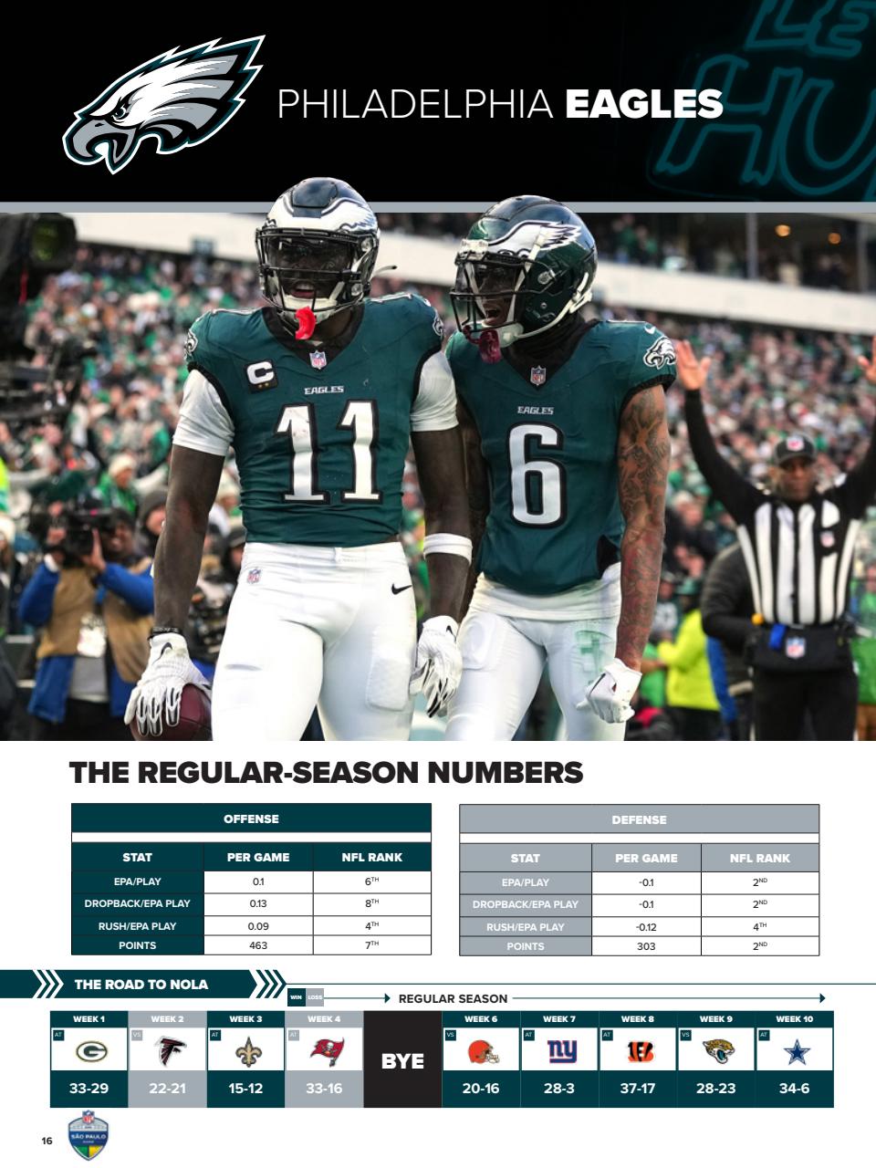 Gridiron Preview Pages