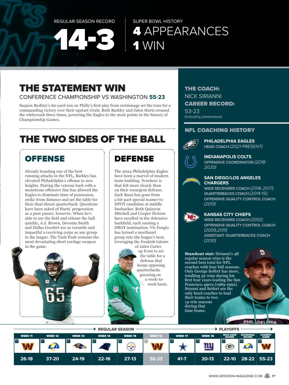 Gridiron Preview Pages