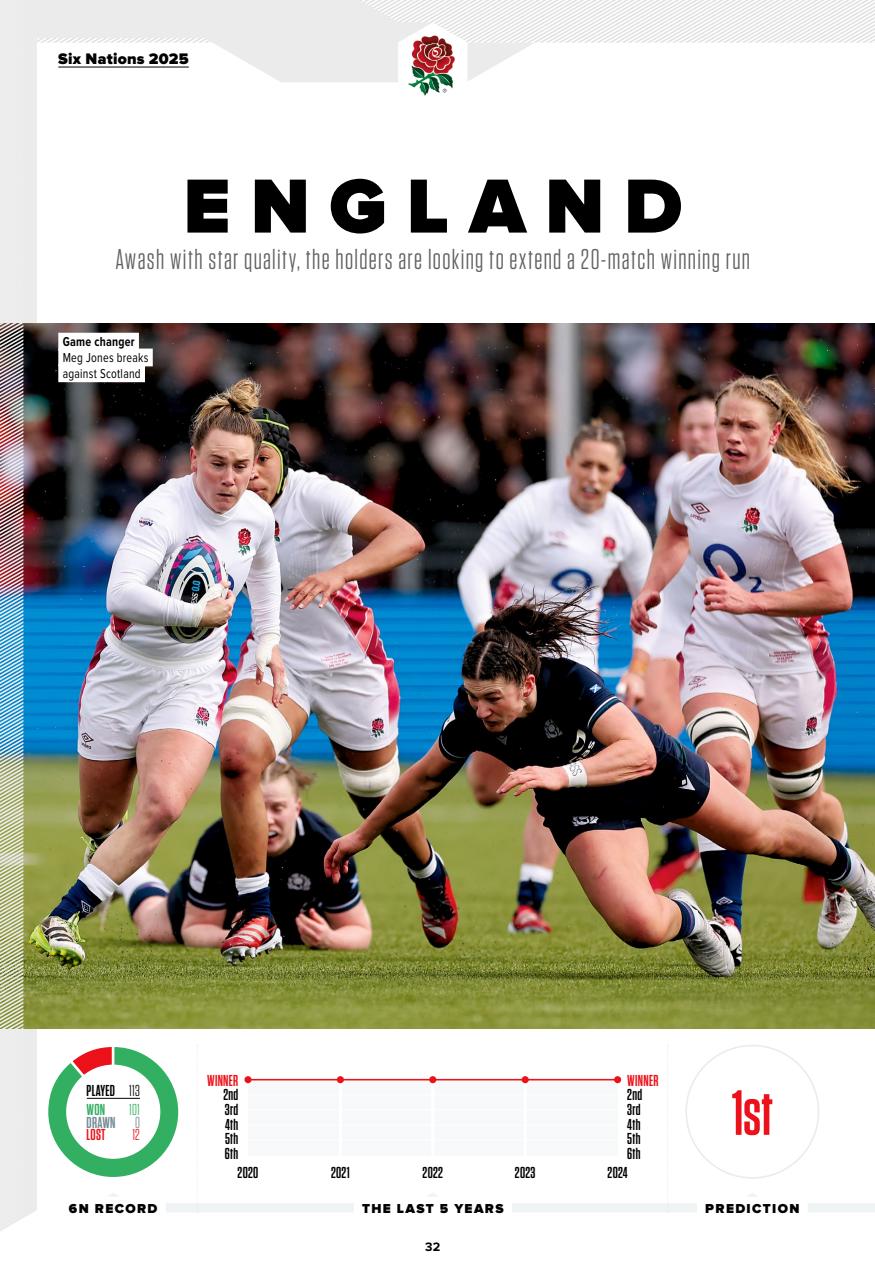 Rugby World Preview Pages