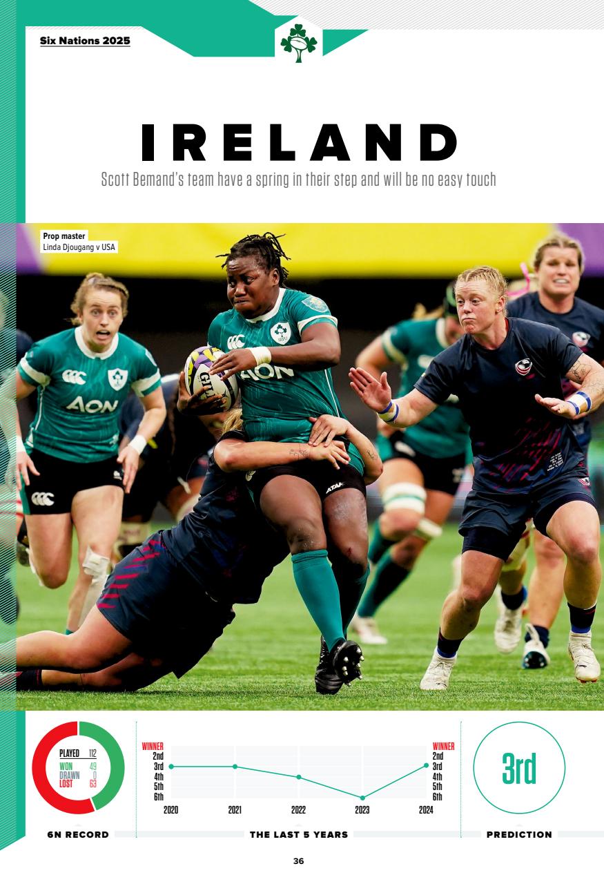 Rugby World Preview Pages