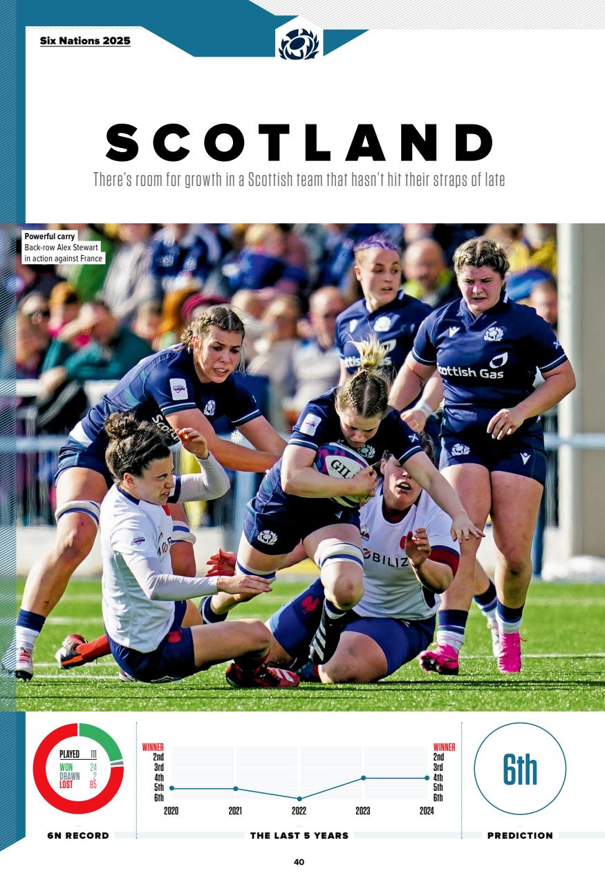 Rugby World Preview Pages