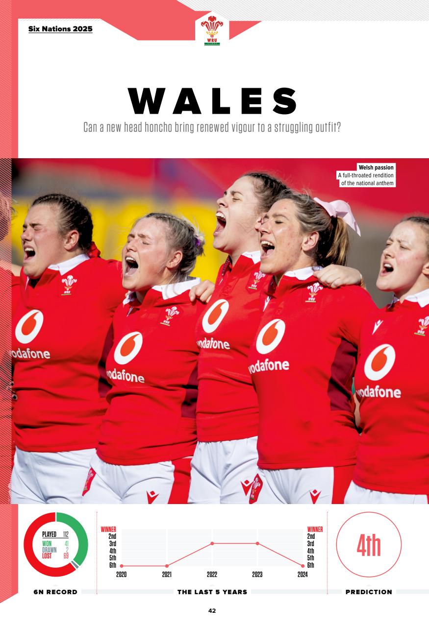 Rugby World Preview Pages
