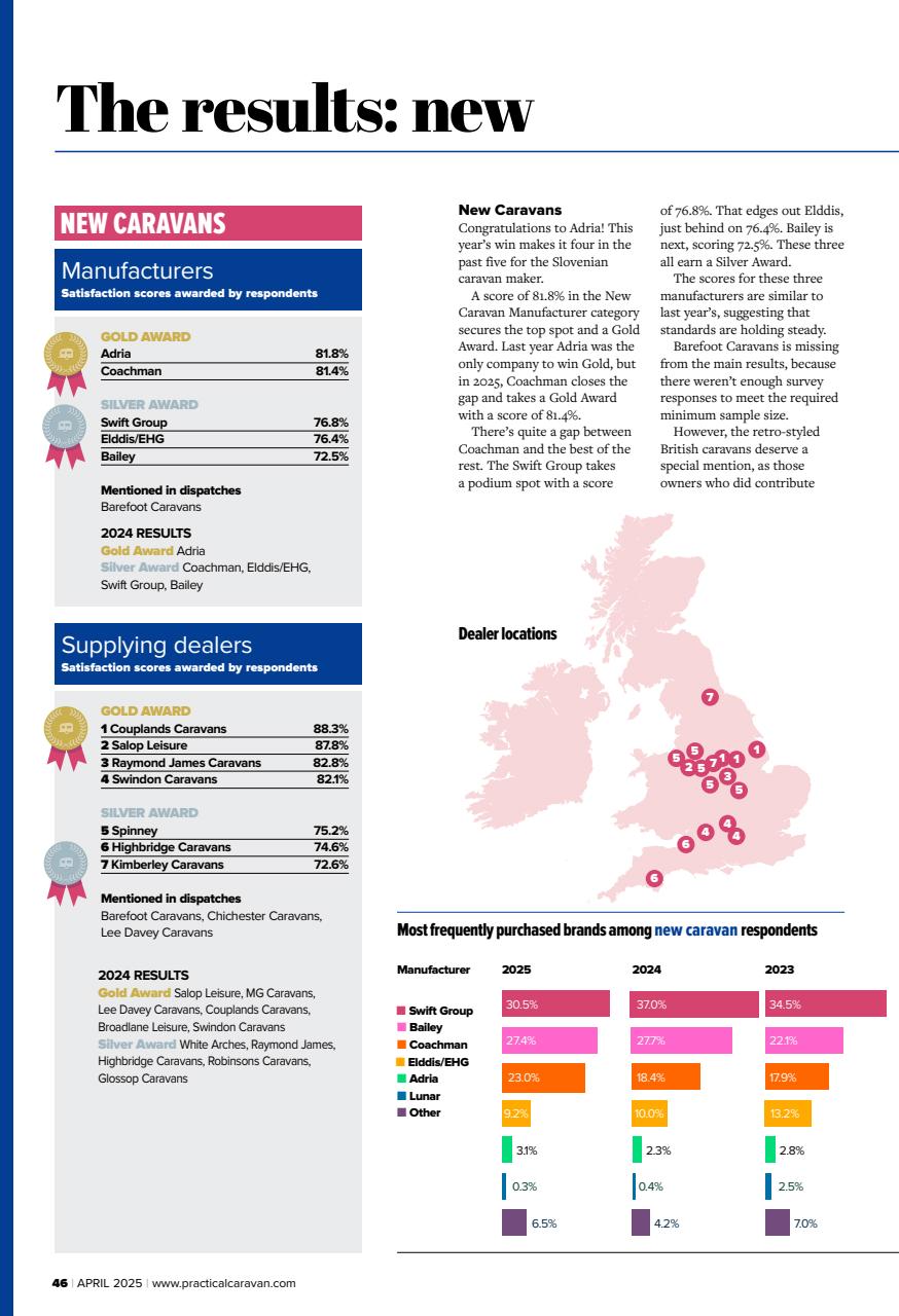 Practical Caravan Preview Pages